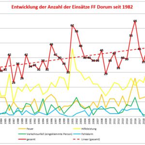 11.05.2022 – Zusammenfassung Jahreshauptversammlung für 2021